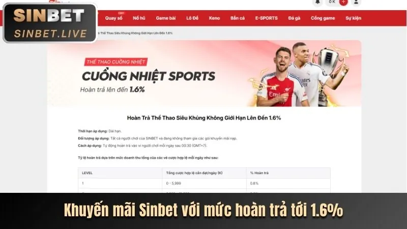 Tổng quan các chương trình khuyến mãi 88hello88 nhà cái